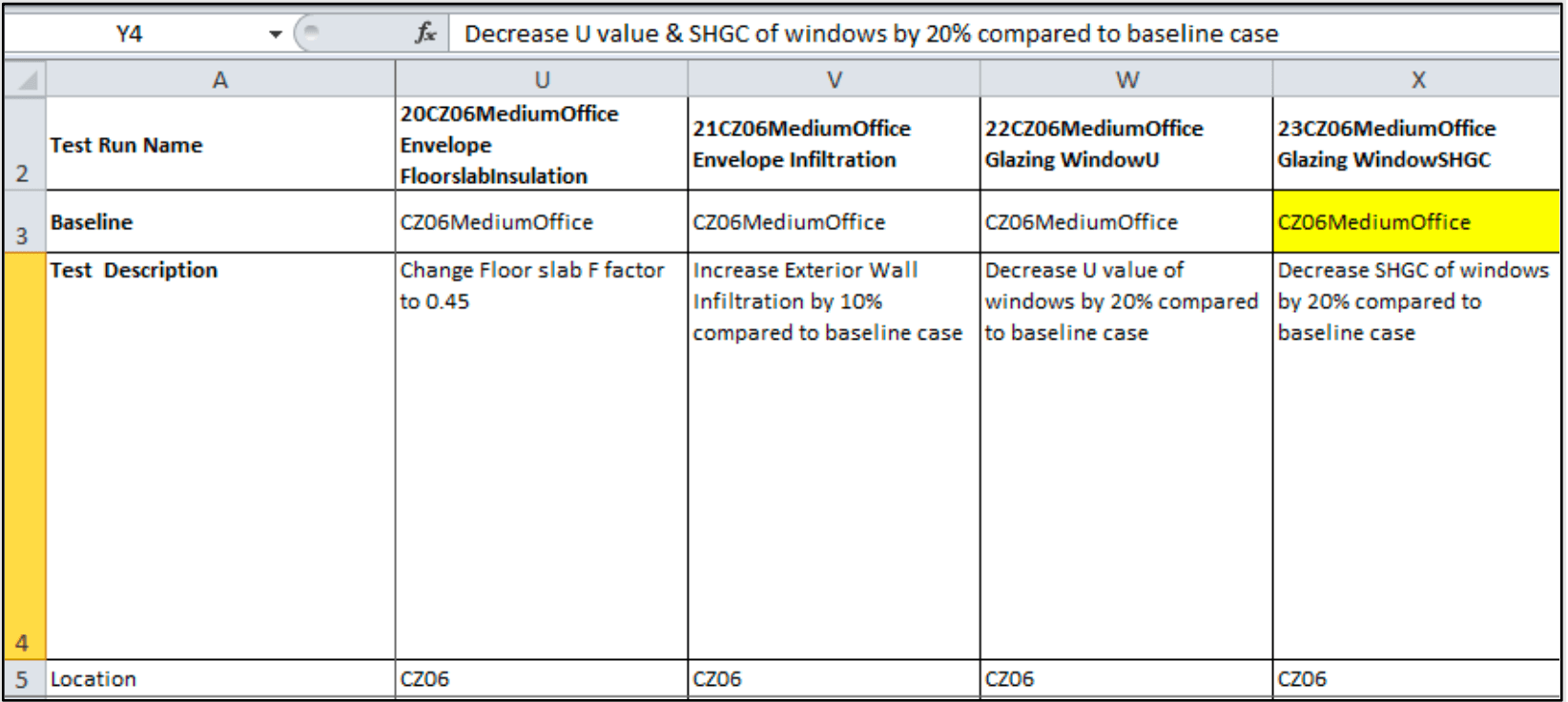 Definition of the Base Case from Appendix 3A. Definition of the Base Case from Appendix 3A.
