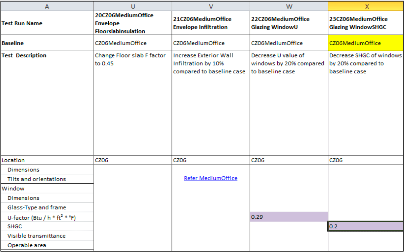 Example of input parameter variation for a medium office from Appendix 3A. Example of input parameter variation for a medium office from Appendix 3A.